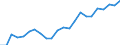 Indicator: Wage and Salary Workers Paid: Below Prevailing Federal Minimum Wage: 16 Years and Over: High School Graduates or more