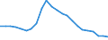 Indicator: Wage and Salary Workers Paid: at or Below Prevailing Federal Minimum Wage: 16 Years and Over: High School Graduates or more