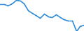 Indicator: Wage and Salary Workers Paid: Hourly Rates: 16 Years and Over: Less than 1 Year of High School