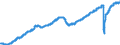 Indicator: Labor Force Flows Employed to: Employed