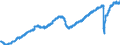 Indicator: Labor Force Flows Employed to: Employed, Men