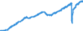 Indicator: Labor Force Flows Employed to: Employed, Women