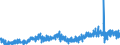 Indicator: Labor Force Flows Employed to: Not in Labor Force, Women