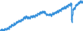 Indicator: Labor Force Flows Employed to: Employed, Women