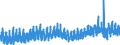 Indicator: Labor Force Flows Employed to: Not in Labor Force, Women