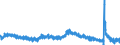 Indicator: Labor Force Flows: Unemployed to Employed, Men