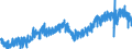 Indicator: Labor Force Flows: Not in Labor Force to Employed
