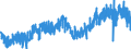 Indicator: Labor Force Flows: Not in Labor Force to Employed, Women