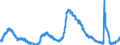 Indicator: Labor Force Flows: Unemployed to Unemployed
