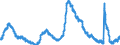 Indicator: Labor Force Flows: Unemployed to Unemployed, Men