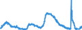 Indicator: Labor Force Flows: Unemployed to Unemployed, Women