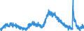 Indicator: Labor Force Flows: Not in Labor Force to Unemployed