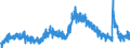 Indicator: Labor Force Flows: Not in Labor Force to Unemployed, Men