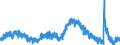 Indicator: Labor Force Flows: Not in Labor Force to Unemployed, Women