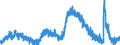 Indicator: Labor Force Flows: Unemployed to Not in Labor Force