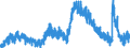 Indicator: Labor Force Flows: Unemployed to Not in Labor Force, Men