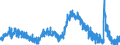 Indicator: Labor Force Flows: Unemployed to Not in Labor Force, Women