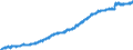 Indicator: Labor Force Flows: Not in Labor Force to Not in Labor Force