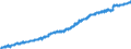 Indicator: Labor Force Flows: Not in Labor Force to Not in Labor Force, Men