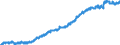 Indicator: Labor Force Flows: Not in Labor Force to Not in Labor Force, Women