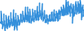 Indicator: Labor Force Flows: Not in Labor Force to Employed