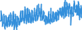 Indicator: Labor Force Flows: Not in Labor Force to Employed, Women