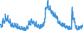 Indicator: Labor Force Flows: Unemployed to Unemployed, Men