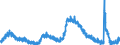 Indicator: Labor Force Flows: Unemployed to Unemployed, Women