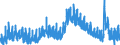 Indicator: Labor Force Flows: Not in Labor Force to Unemployed, Men