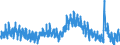 Indicator: Labor Force Flows: Not in Labor Force to Unemployed, Women