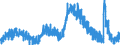 Indicator: Labor Force Flows: Unemployed to Not in Labor Force
