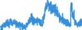 Indicator: Labor Force Flows: Unemployed to Not in Labor Force, Men