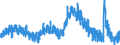 Indicator: Labor Force Flows: Unemployed to Not in Labor Force, Women
