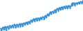 Indicator: Labor Force Flows: Not in Labor Force to Not in Labor Force, Men