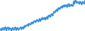 Indicator: Labor Force Flows: Not in Labor Force to Not in Labor Force, Women