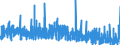 Indicator: Marginal Inflows to: Unemployed