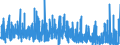 Indicator: Marginal Inflows to: Unemployed, Men