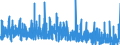 Indicator: Marginal Inflows to: Unemployed