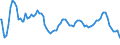 Indicator: Residential Property Prices for Emerging Markets (aggregate): 