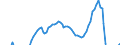 Indicator: Real Residential Property Prices for Advanced Economies (aggregate): 