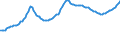 Indicator: Residential Property Prices for United Arab Emirates: 