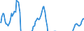 Indicator: Residential Property Prices for United Arab Emirates: 