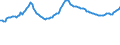 Indicator: Real Residential Property Prices for United Arab Emirates: 