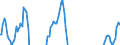Indicator: Real Residential Property Prices for United Arab Emirates: 