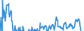 Indicator: Residential Property Prices for Austria: 