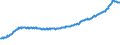 Indicator: Residential Property Prices for Austria: 