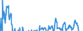 Indicator: Real Residential Property Prices for Austria: 