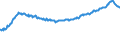 Indicator: Real Residential Property Prices for Austria: 