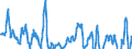 Indicator: Residential Property Prices for Australia: 