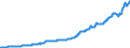 Indicator: Residential Property Prices for Australia: 